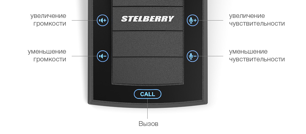функциональность кнопок