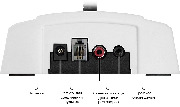 НАЗНАЧЕНИЕ РАЗЪЁМОВ