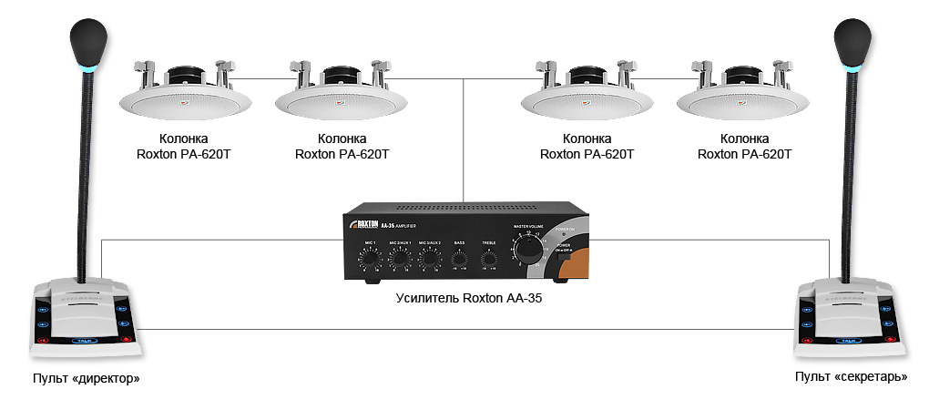 ПРИМЕР СХЕМЫ ПОСТРОЕНИЯ СИСТЕМЫ ОПОВЕЩЕНИЯ НА ОСНОВЕ ОБОРУДОВАНИЯ STELBERRY и ROXTON