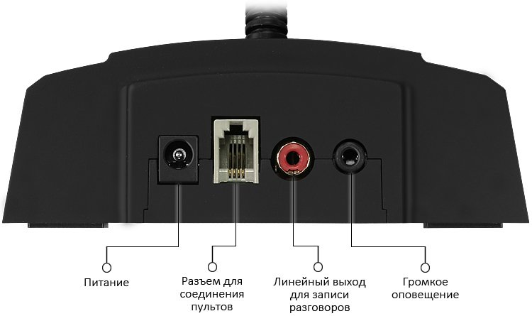 НАЗНАЧЕНИЕ РАЗЪЁМОВ