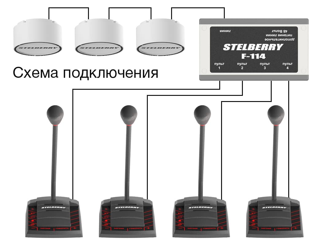 Схема подключения 4-канального коммутатора STELBERRY F-114 простая и логичная.