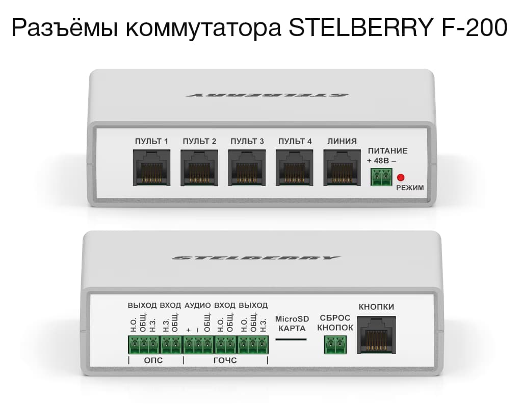 Назначения разъёмов коммутатора для системы STELBERRY «Антитеррор»