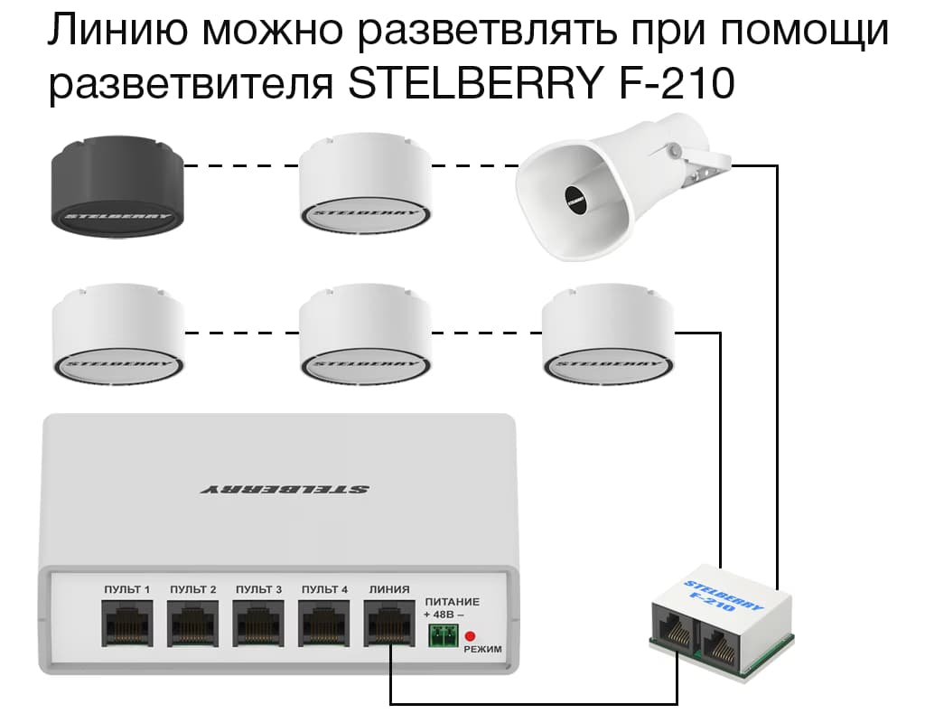 Разветвлять линию громкого оповещения системы Антитеррор можно в любом месте