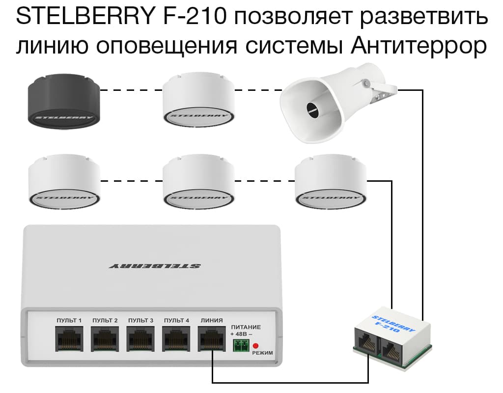Потолочно-настенные или рупорные громкоговорители соединяются в одну линию в пределах одной зоны