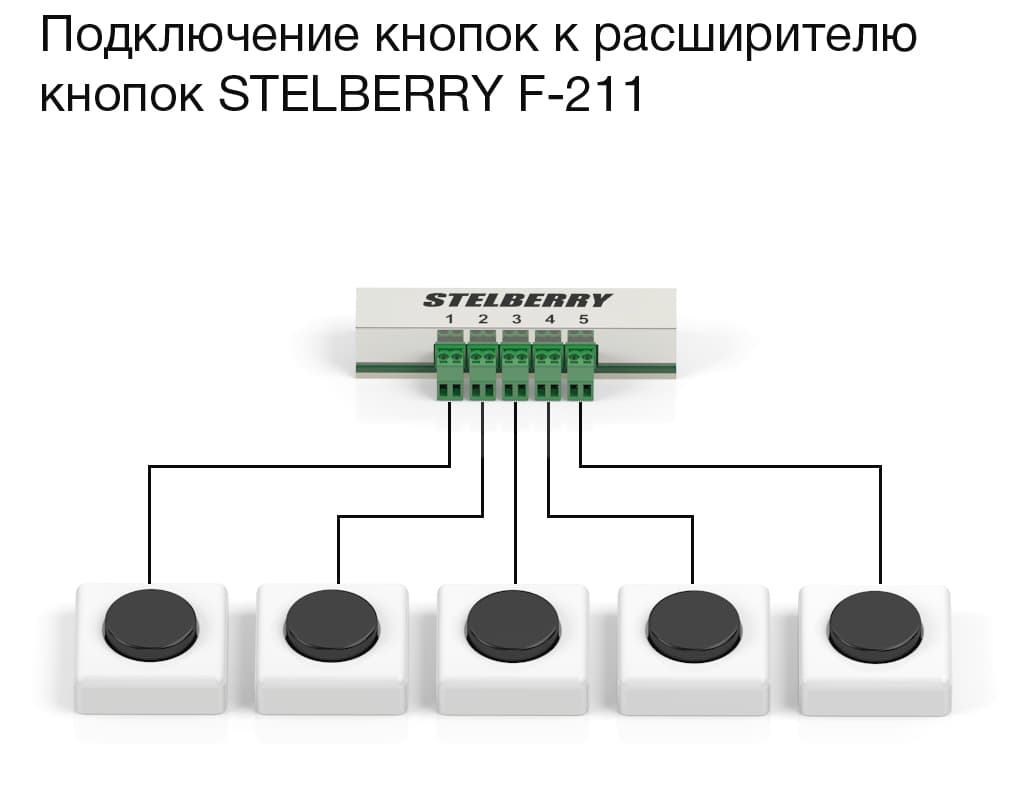 К разъёмам расширителя кнопок STELBERRY F-211 подключаются до пяти нормально разомкнутых кнопок