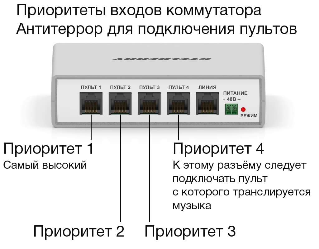 При подключении пультов к коммутатору Антитеррор STELBERRY F-200 следует учитывать приоритеты входов