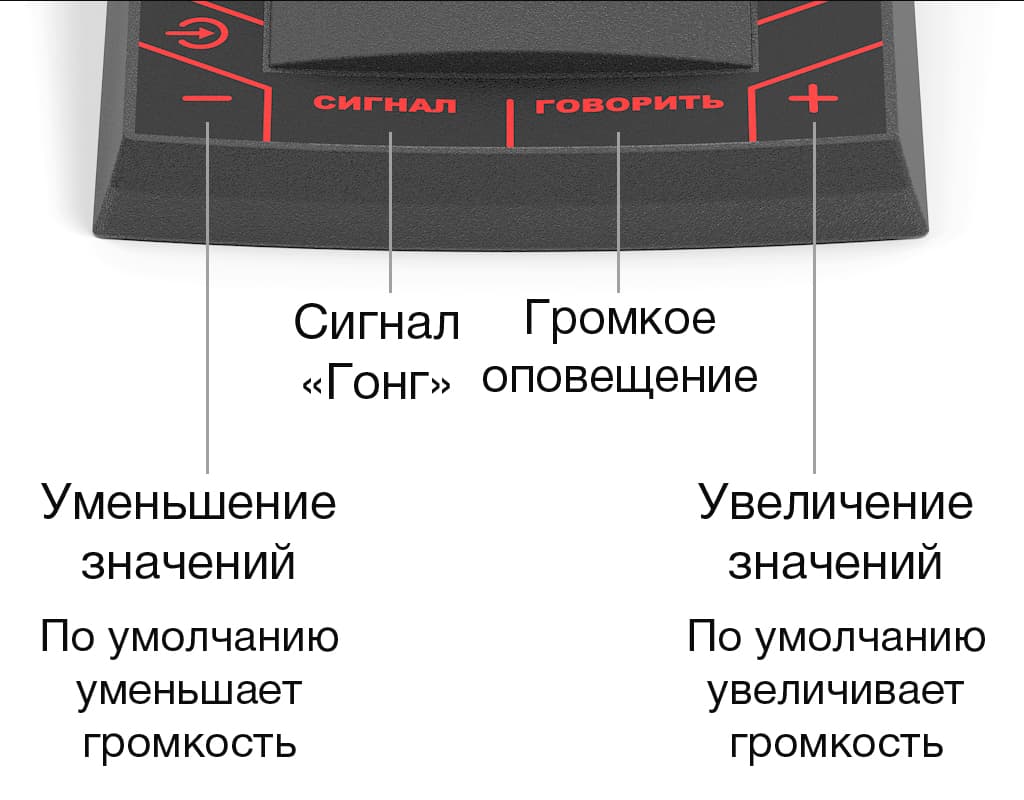 Назначение нижнего ряда кнопок пульта громкого оповещения STELBERRY F-220 для системы Антитеррор