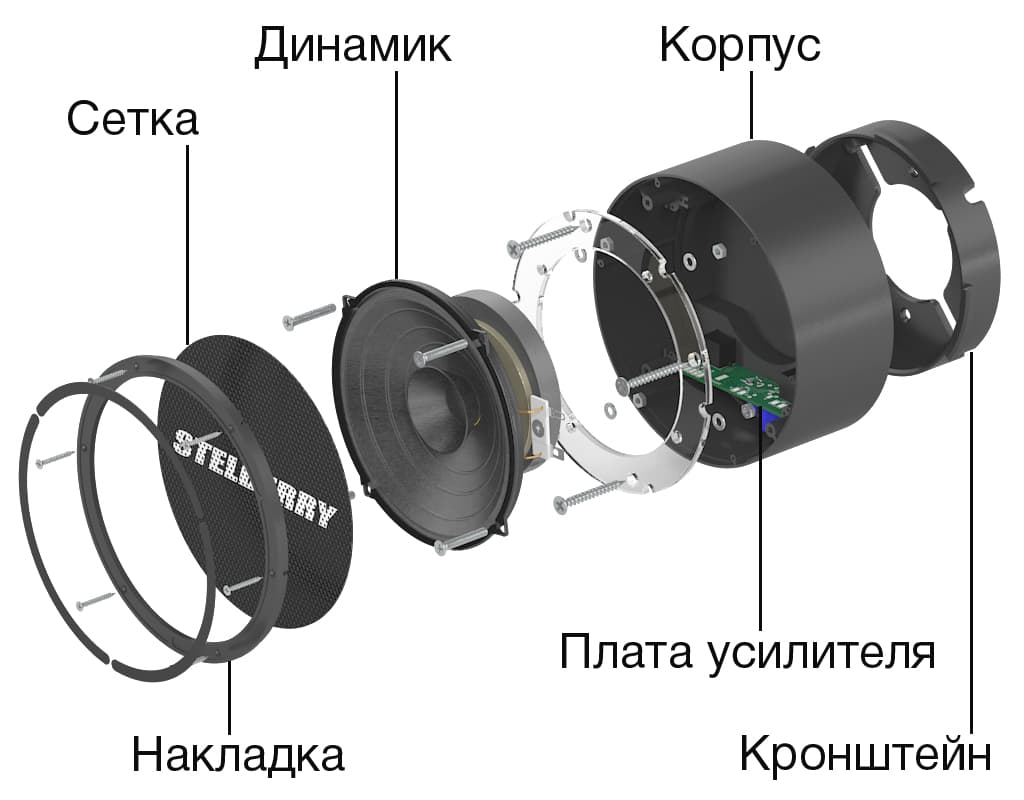 Продуманная конструкция громкоговорителя STELBERRY F-250B для систем оповещения Антитеррор позволила добиться превосходного качества звука во всём диапазоне воспроизводимых частот
