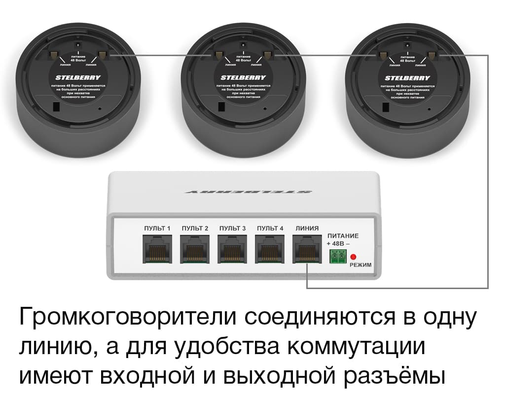 Громкоговорители STELBERRY F-250B соединяются в одну линию, а для удобства коммутации имеют входной и выходной разъёмы