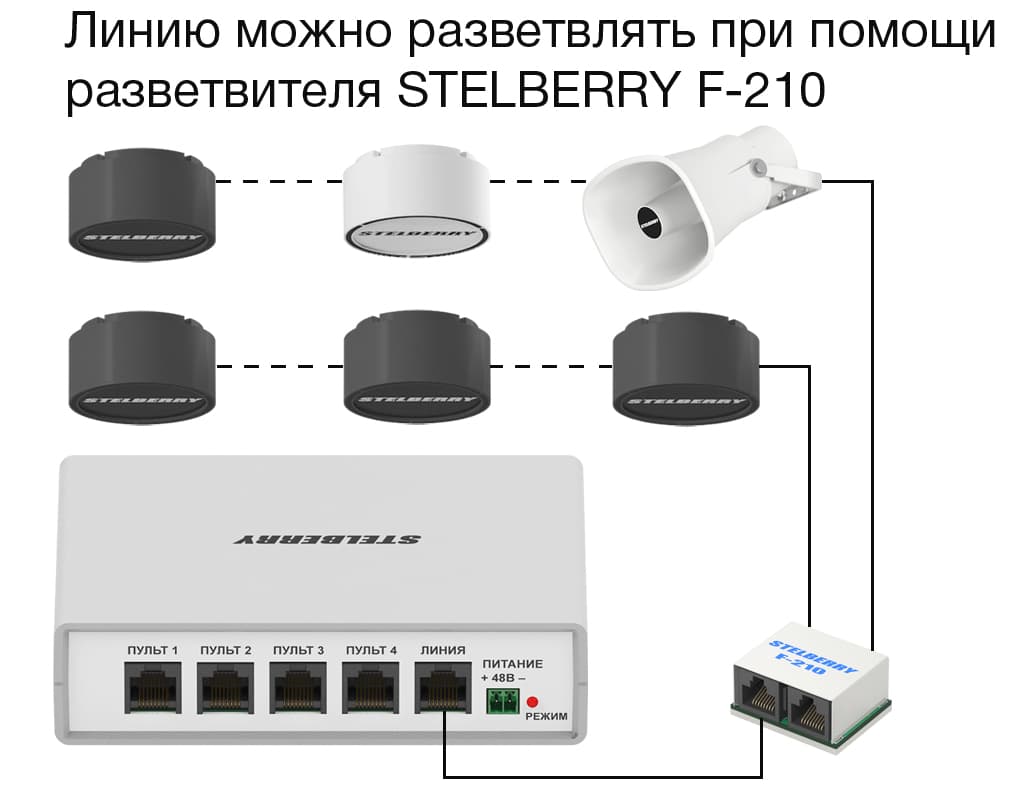 Линию, к которой подключены громкоговорители системы СОУЭ Антитеррор можно разветвлять