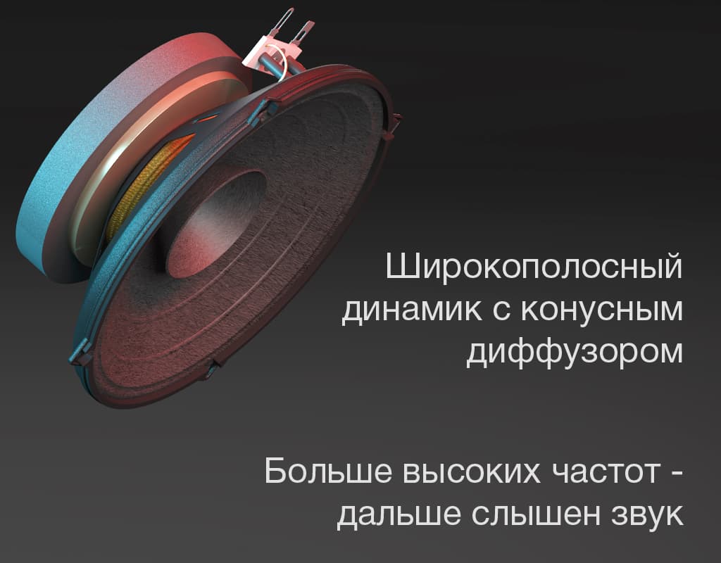 в громкоговорителе STELBERRY F-250B применяется широкополосный динамик с дополнительным конусным диффузором