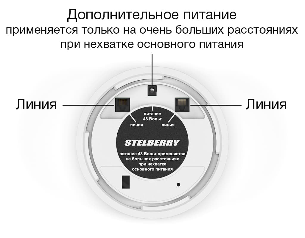 Назначения разъёмов громкоговорителя