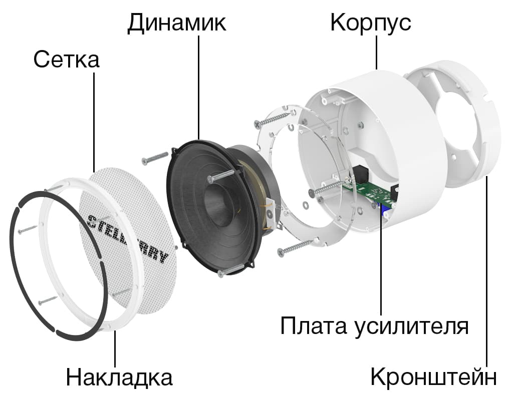 Продуманная конструкция громкоговорителя STELBERRY F-250W для систем оповещения Антитеррор позволила добиться превосходного качества звука во всём диапазоне воспроизводимых частот