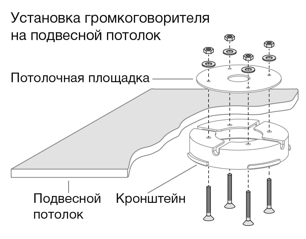 Для установки громкоговорителя STELBERRY F-250W на подвесной потолок служит потолочная площадка