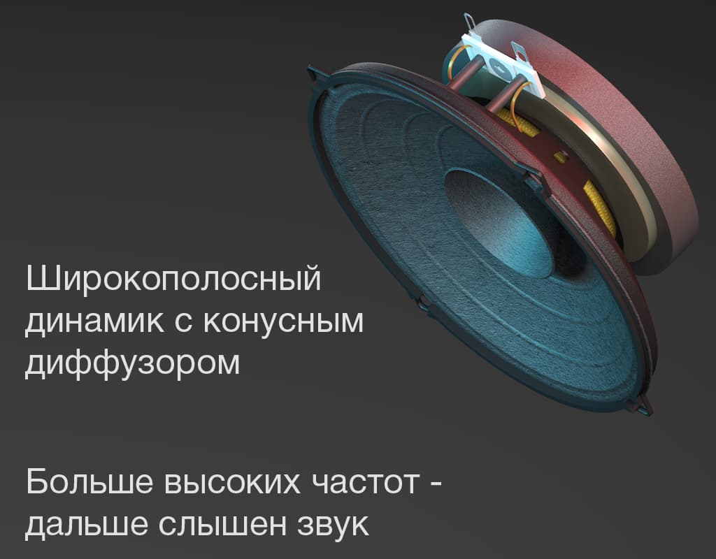 в громкоговорителе STELBERRY F-250W применяется широкополосный динамик с дополнительным конусным диффузором
