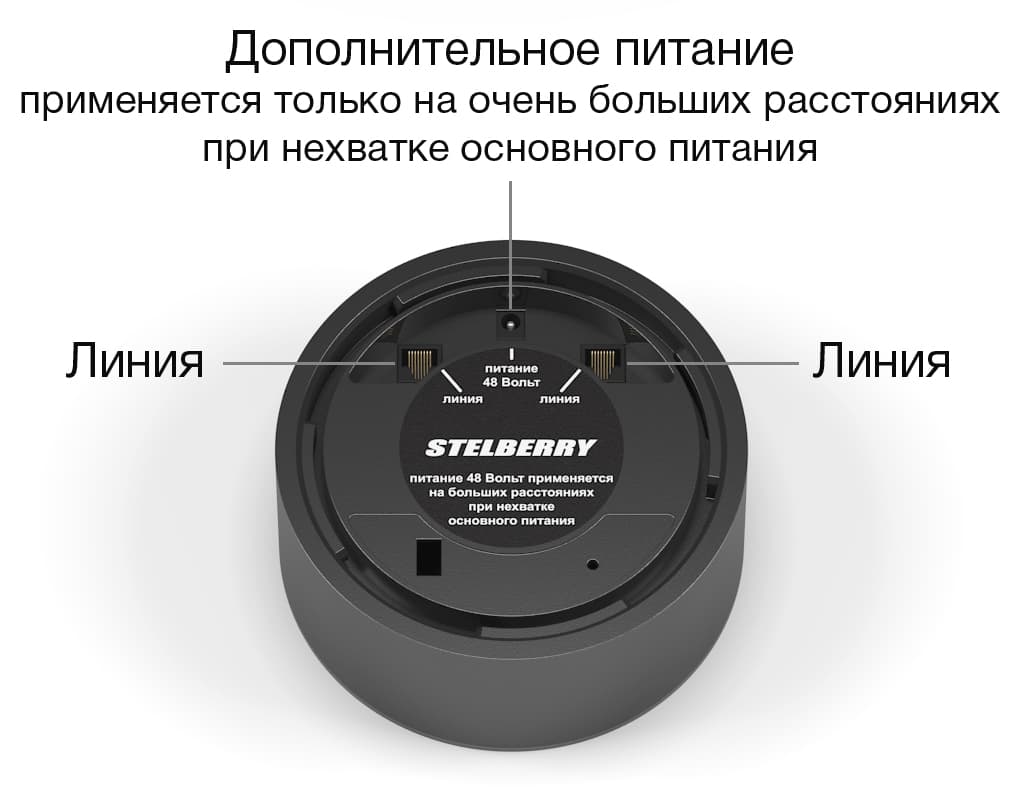 Назначения разъёмов громкоговорителя