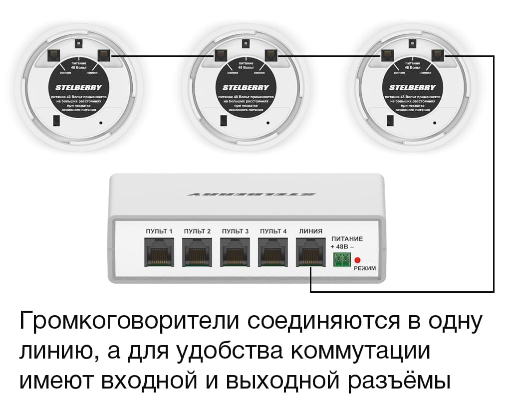 Громкоговорители STELBERRY F-251W соединяются в одну линию, а для удобства коммутации имеют входной и выходной разъёмы