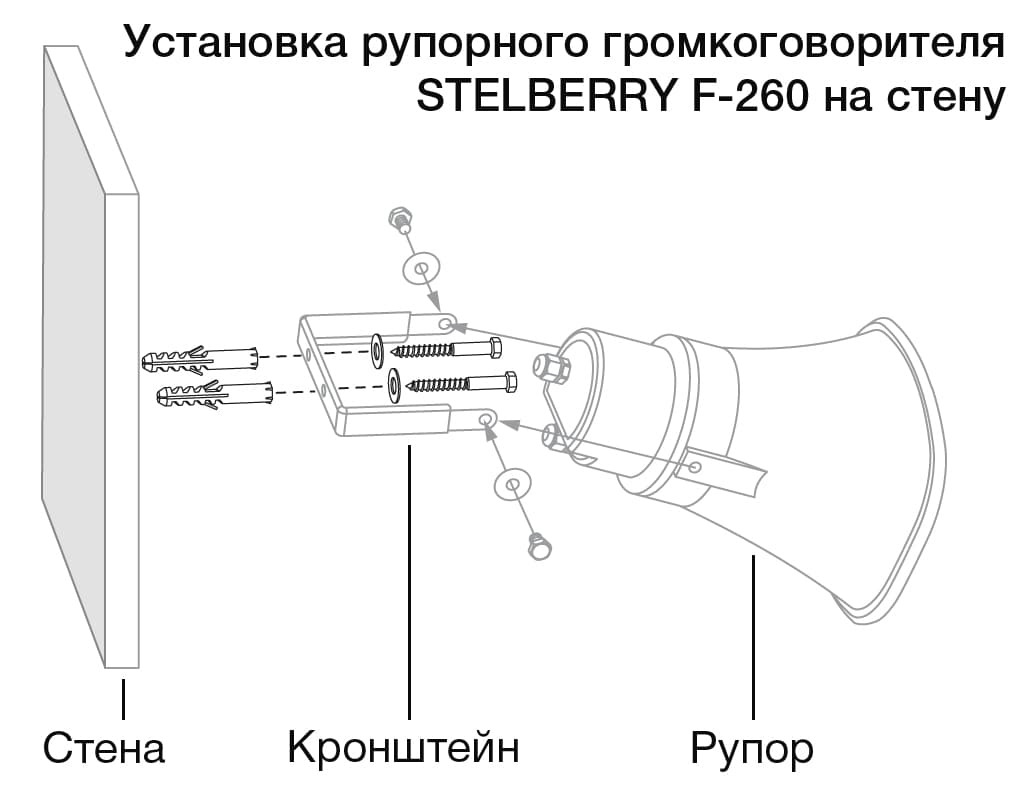 Благодаря продуманной конструкции монтаж рупорного громкоговорителя STELBERRY F-260 удобен и не занимает много времени