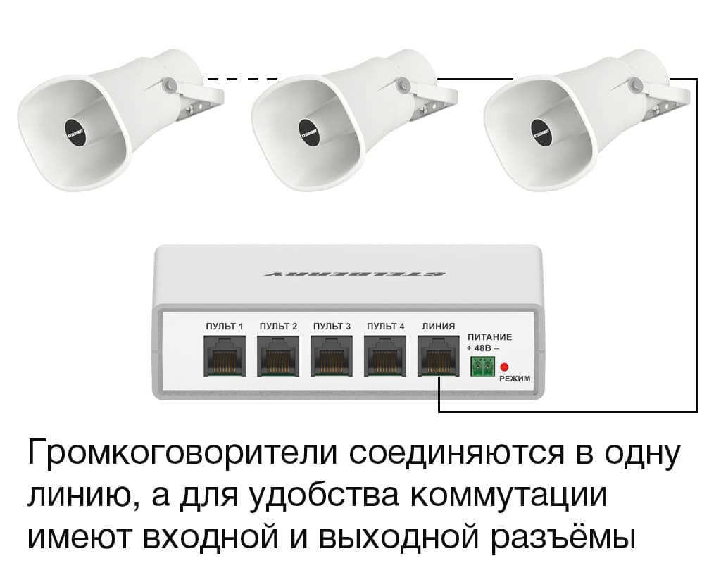 Рупорные громкоговорители STELBERRY F-260 подключаются к коммутатору STELBERRY F-200 Антитеррор