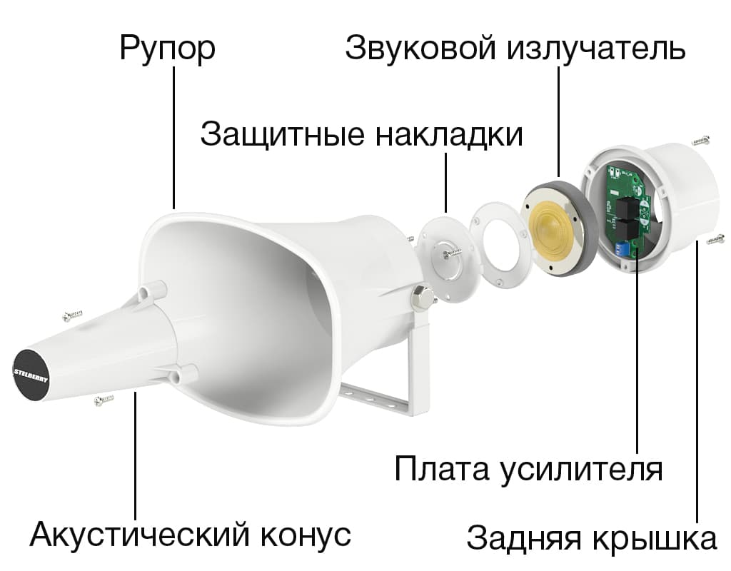 Продуманная конструкция рупорного громкоговорителя STELBERRY F-263