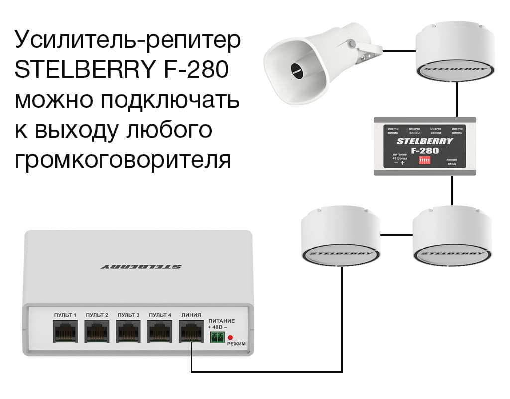 Усилитель-репитер можно подключать в любом месте линии, например, к последнему громкоговорителю в линии.