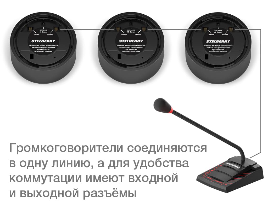 Потолочно-настенные и рупорные громкоговорители соединяются в одну линию в пределах одной зоны
