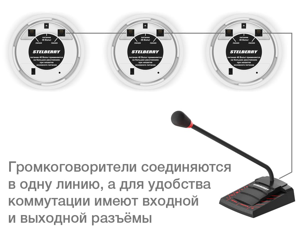Потолочно-настенные и рупорные громкоговорители соединяются в одну линию в пределах одной зоны