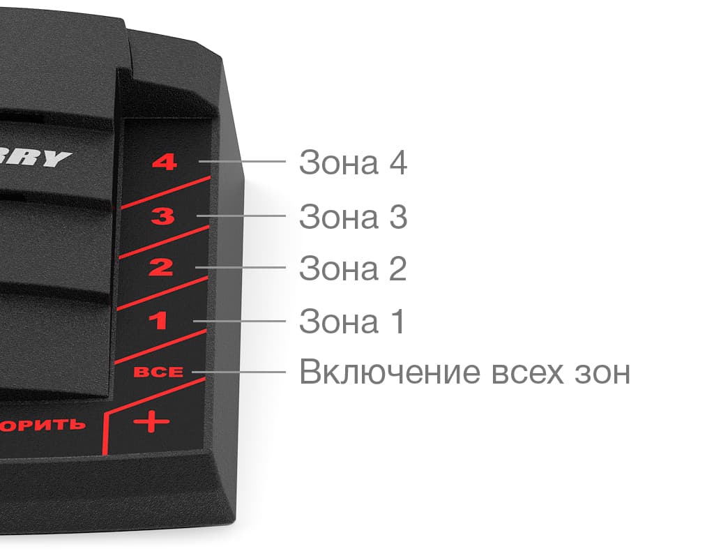 Назначение правого блока кнопок пульта громкого оповещения STELBERRY F-742