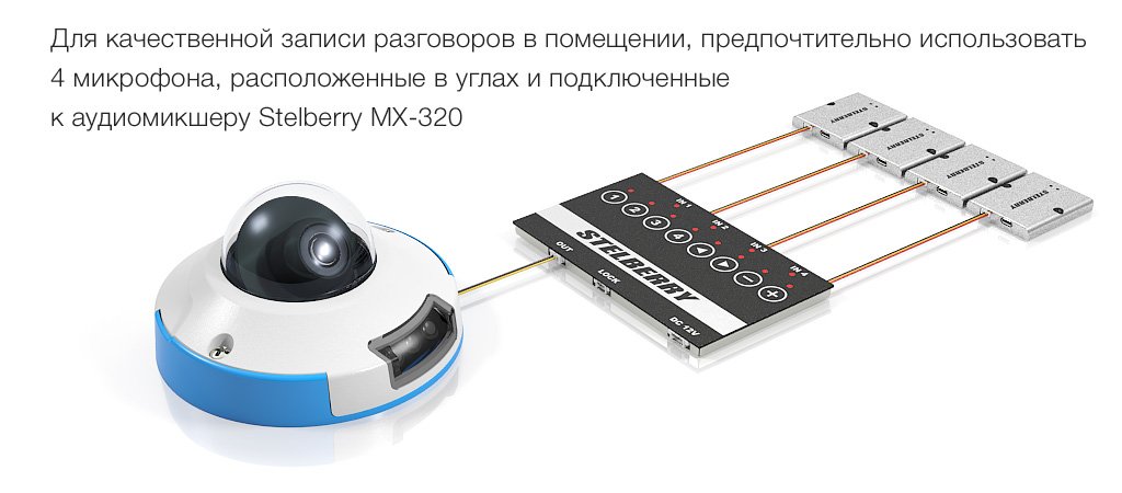 для записи разговоров в помещении необходимо применять 4 микрофона, подключенных к аудиомикшеру