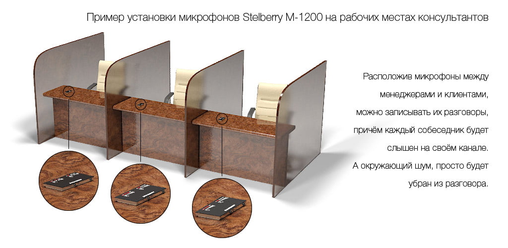 Пример использования направленного микрофона STELBERRY M-1200 на рабочих местах консультантов