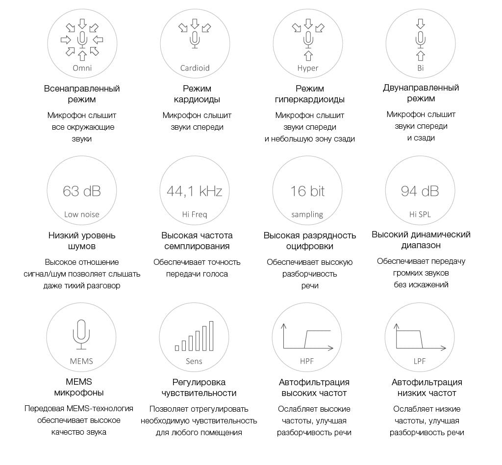 Возможности направленного микрофона для распознавания речи с шумоподавлением и выбором диаграммы направленности для записи разговоров и систем речевой аналитики