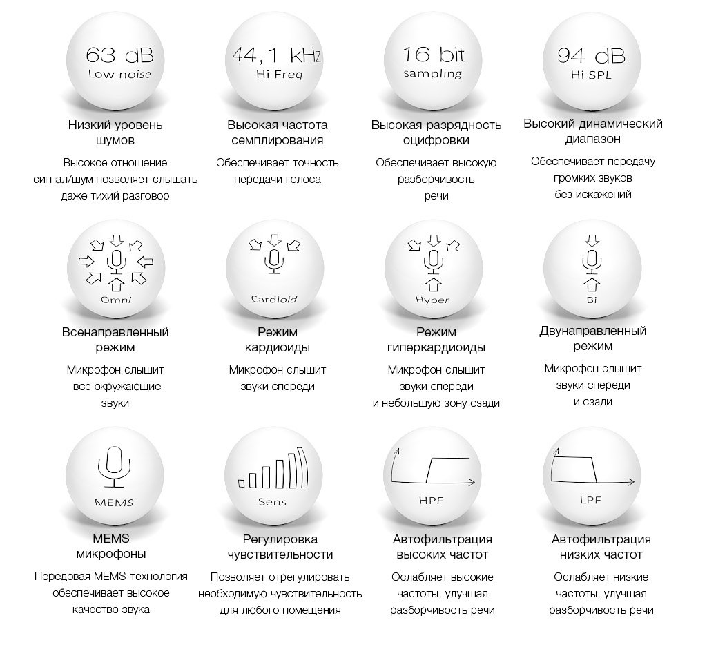 Возможности направленного микрофона для распознавания речи с шумоподавлением и выбором диаграммы направленности для записи разговоров и систем речевой аналитики