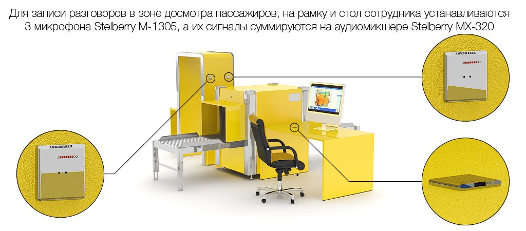 Запись разговоров в зоне досмотра пассажиров