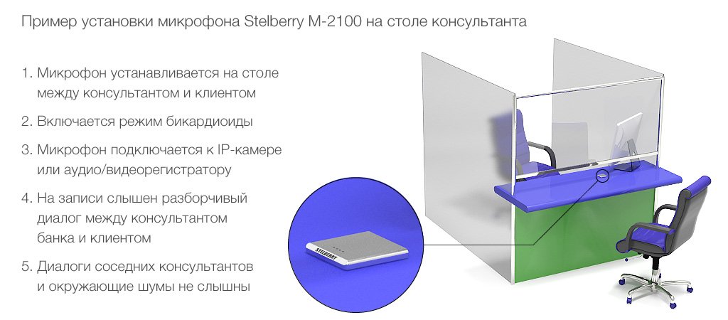 STELBERRY M-2100 идеально подходит для записи разговоров консультантов с клиентами, либо кассиров с клиентами