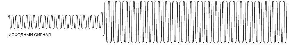 Исходный сигнал