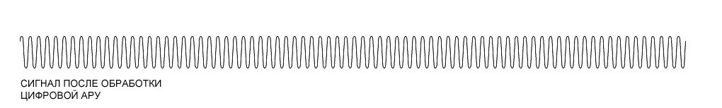 Сигнал после обработки АРУ МИКРОФОНА STELBERRY M-50