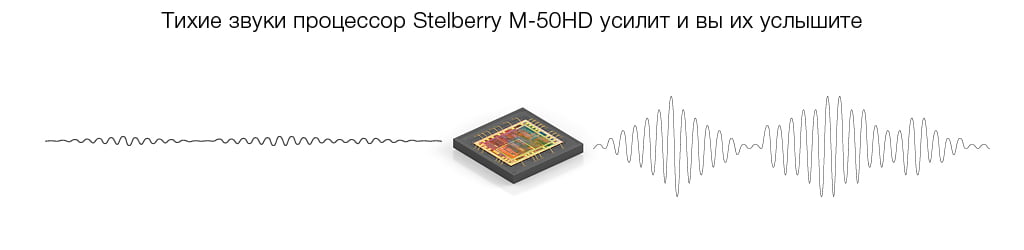 Пример работы АРУ при слабом входном сигнале