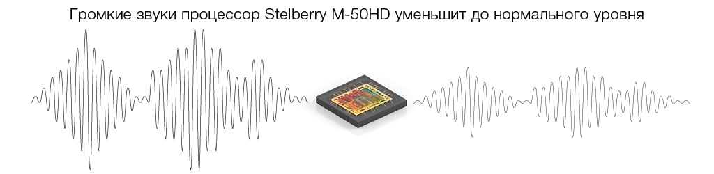 Пример работы АРУ при сильном входном сигнале