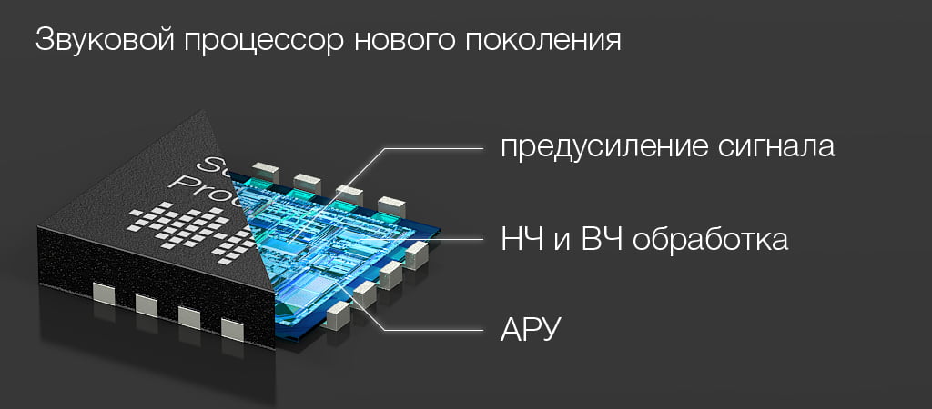 Звуковой процессор микрофона STELBERRY M-50UltraHD