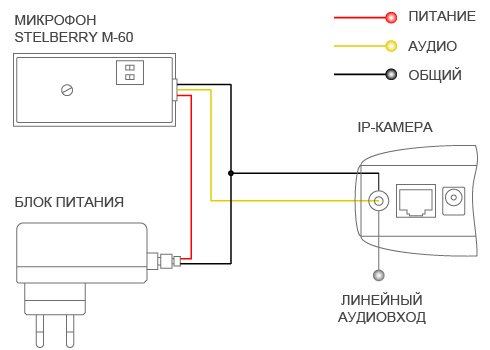 СХЕМА ПОДКЛЮЧЕНИЯ МИКРОФОНА STELBERRY M-60 К IP КАМЕРЕ