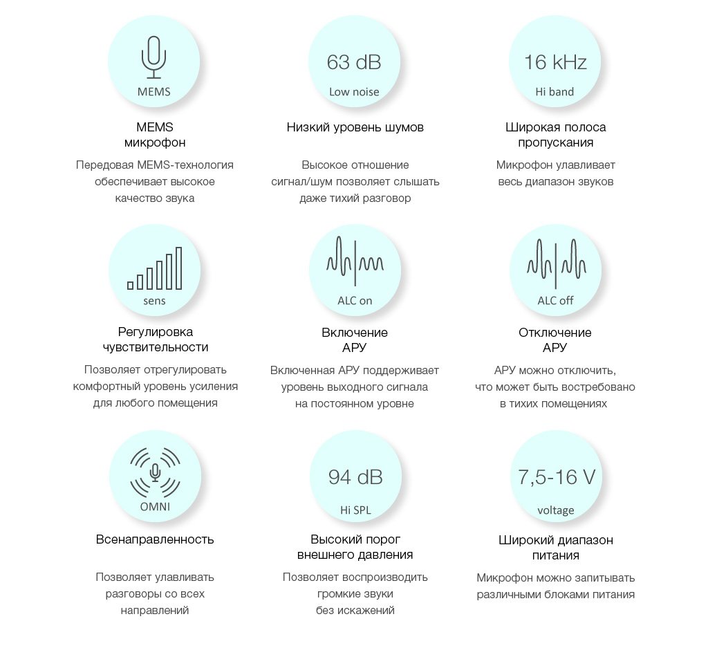 Особенности и сферы применения корпусного микрофона STELBERRY M-65