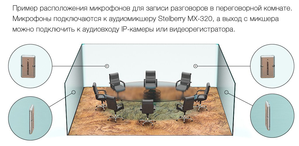 Правильное расположение микрофонов в помещении позволит получить высокую разборчивость речи