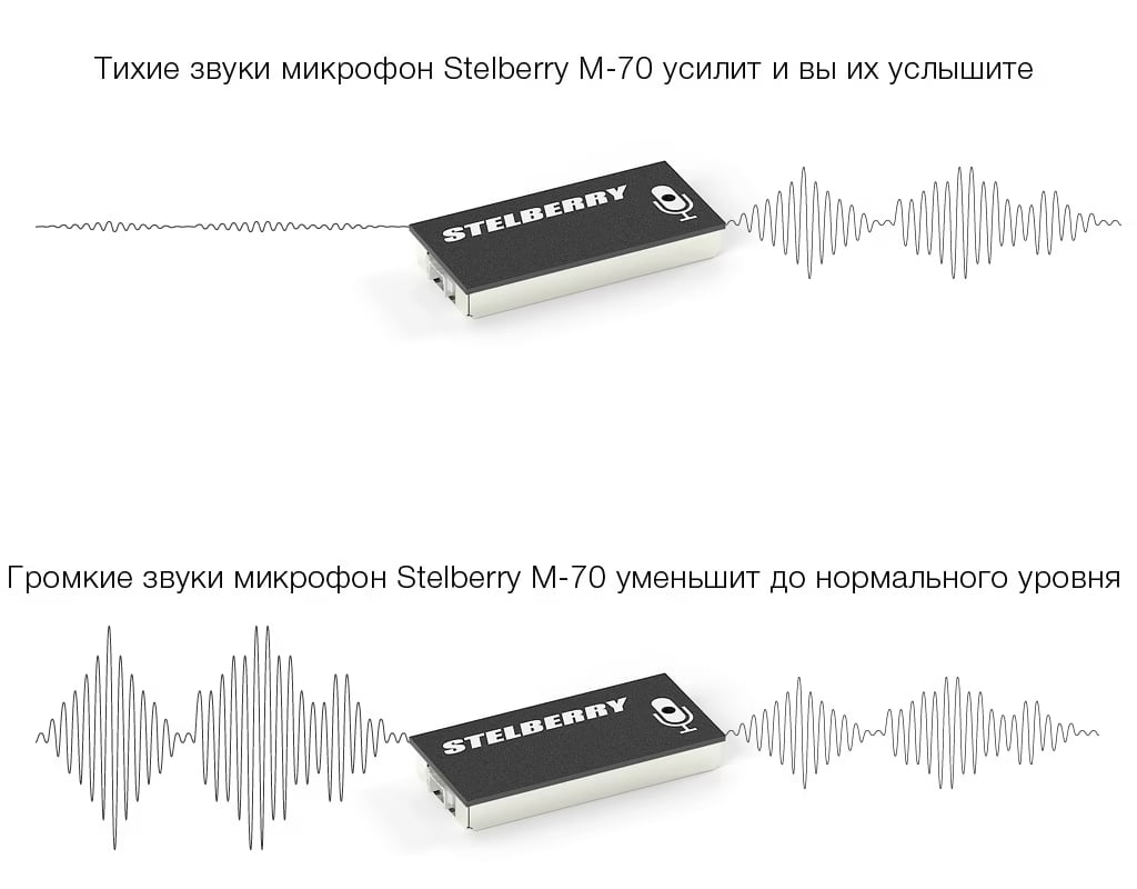 Пример работы АРУ при слабом и сильном входном сигнале