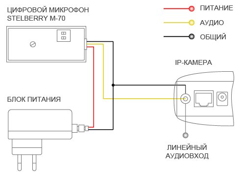 СХЕМА ПОДКЛЮЧЕНИЯ МИКРОФОНА STELBERRY M-70 К IP КАМЕРЕ
