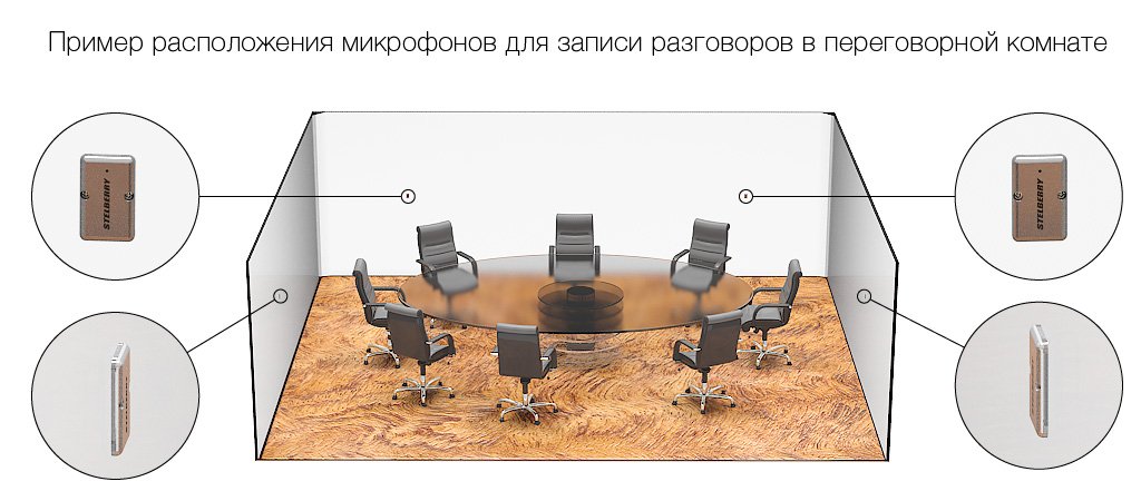 Правильное расположение микрофонов в помещении позволит получить высокую разборчивость речи