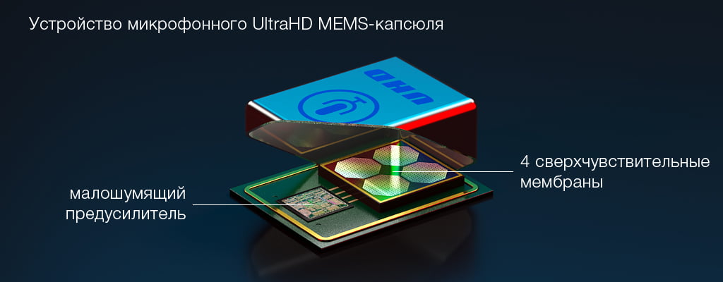 Внутри микрофонного MEMS UltraHD капсюля располагаются сразу 4 высокочувствительных мембраны и прецизионный малошумящий предусилитель.