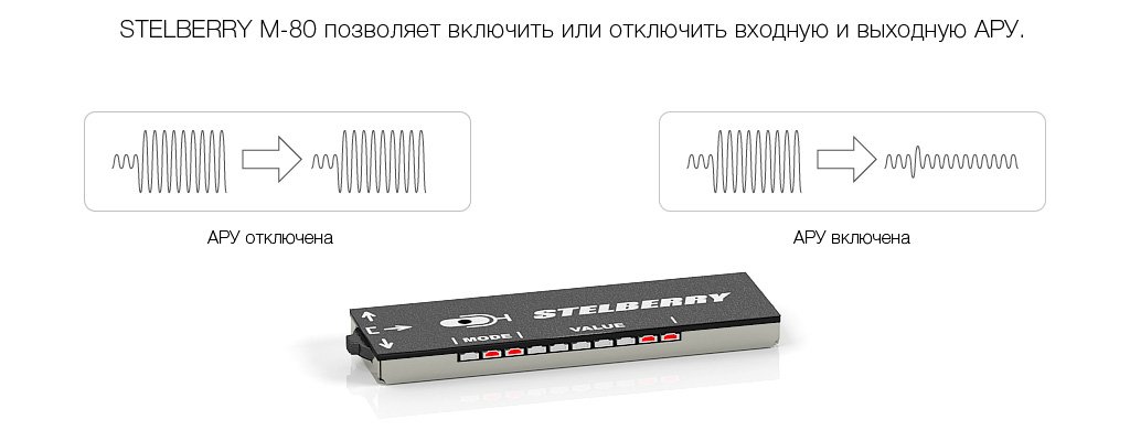 Входная и выходная автоматическая регулировка усиления всенаправленного микрофона STELBERRY M-80