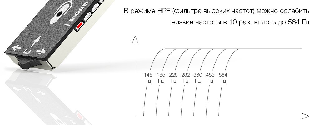HPF-фильтр всенаправленного микрофона STELBERRY M-80