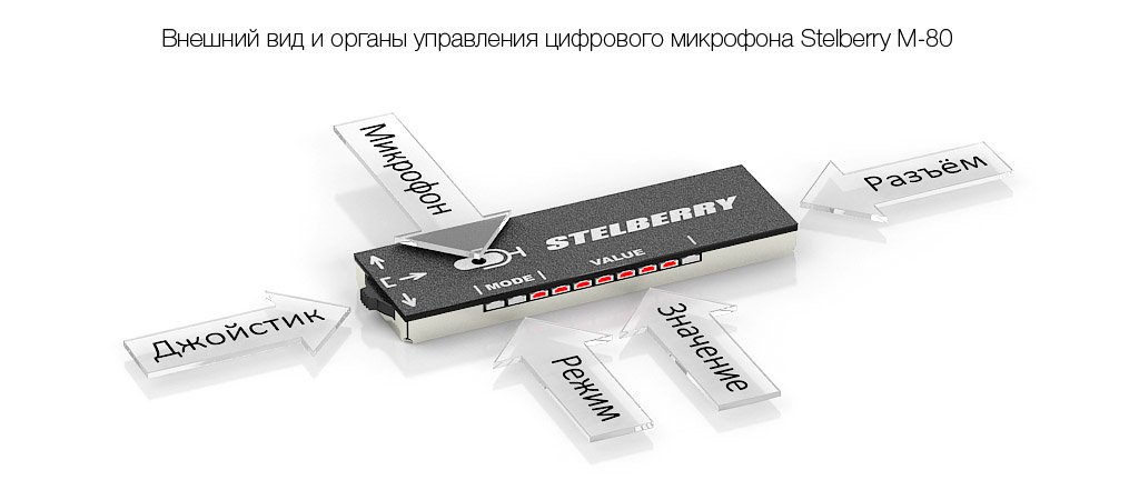 Внешний вид и органы управления микрофона STELBERRY M-80