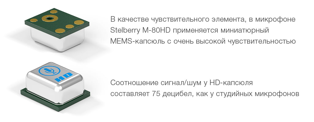 MEMS-капсюль активного микрофона Stelberry M-80HD